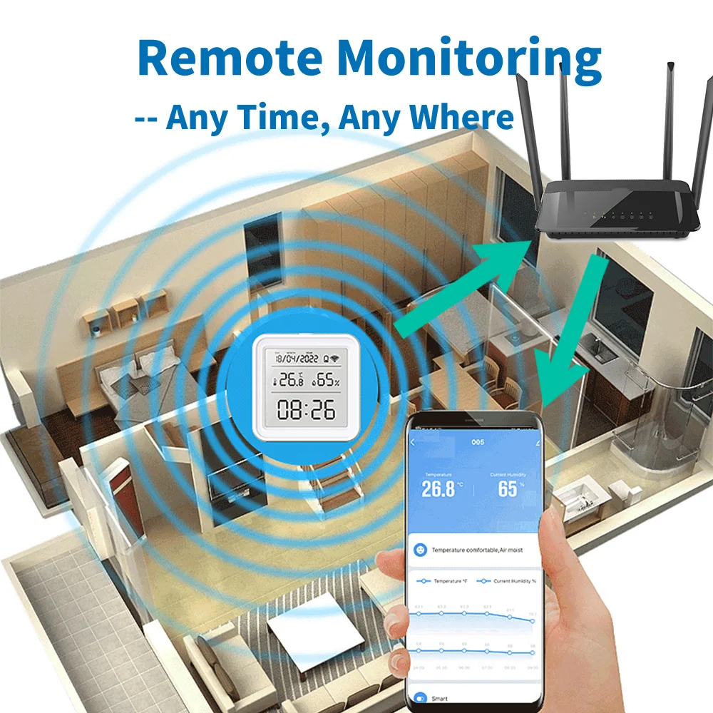 Tuya Zigbee WiFi Temperatur Fe – Digital Hygrometer Probe Bewertung und Preis