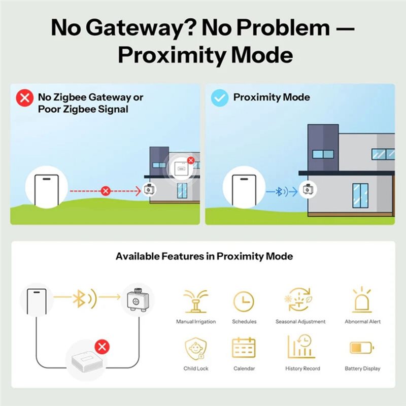 ABMH-Zigbee 3.0 WLAN App-geste – Timer Dual Outlet Bewertung und Preis
